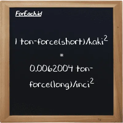 1 ton-force(short)/kaki<sup>2</sup> setara dengan 0.0062004 ton-force(long)/inci<sup>2</sup> (1 tf/ft<sup>2</sup> setara dengan 0.0062004 LT f/in<sup>2</sup>)